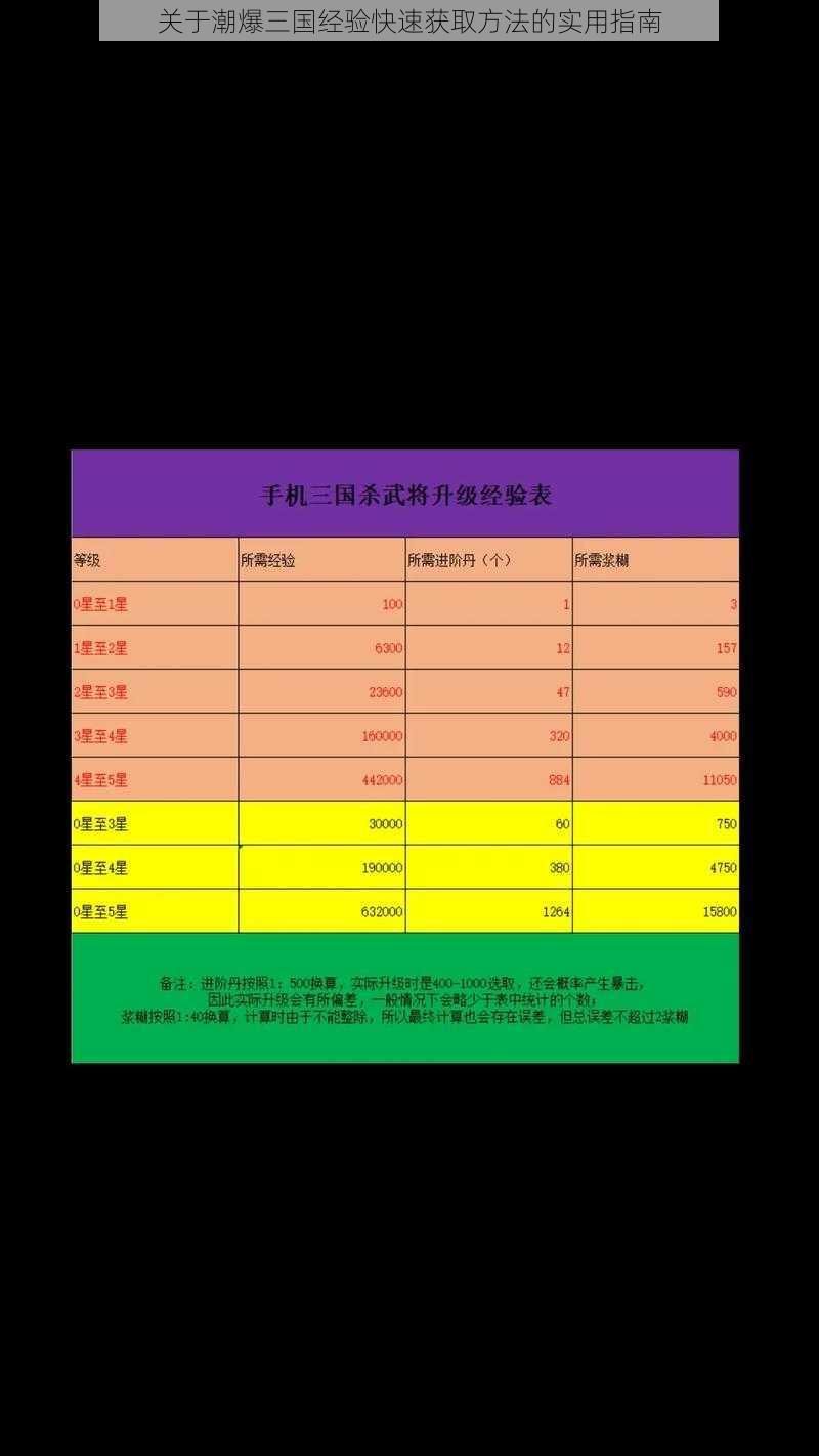 关于潮爆三国经验快速获取方法的实用指南