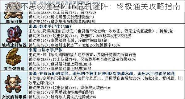 揭秘不思议迷宫M16危机迷阵：终极通关攻略指南