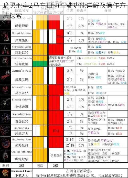 暗黑地牢2马车自动驾驶功能详解及操作方法探索