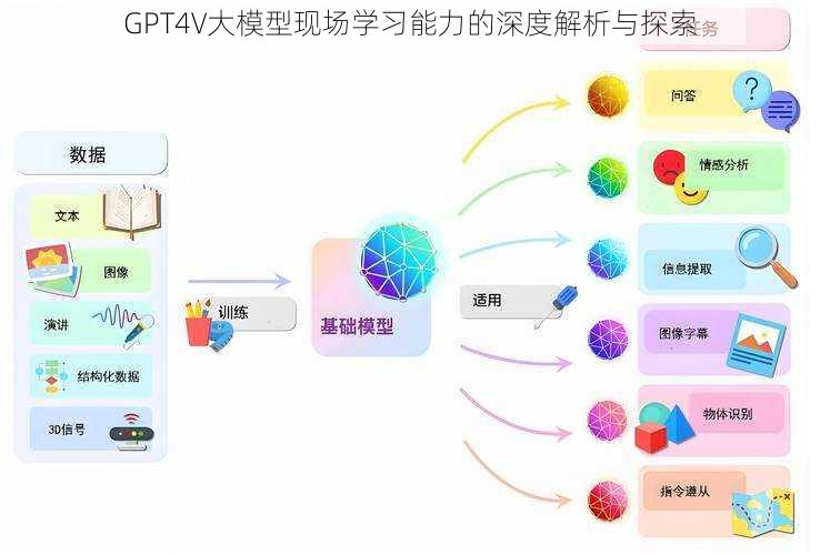 GPT4V大模型现场学习能力的深度解析与探索