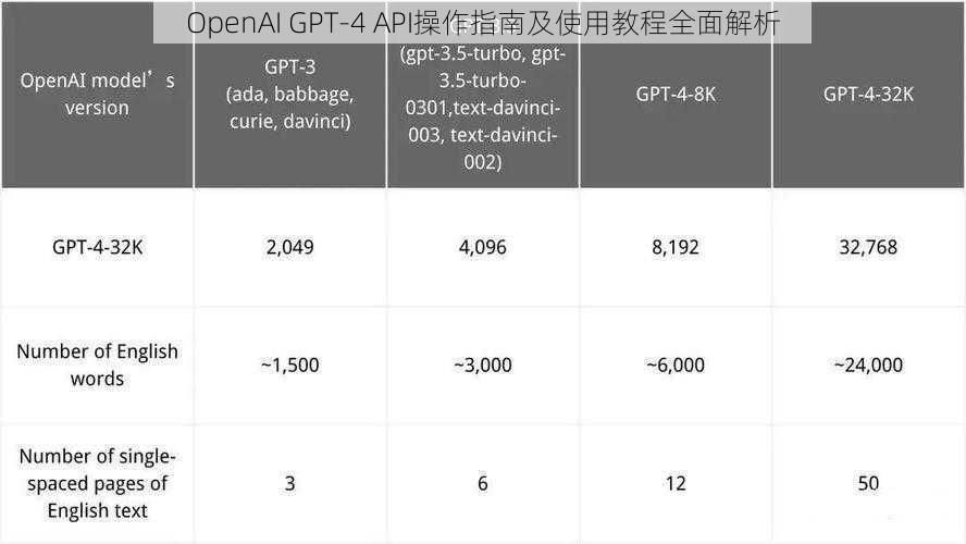 OpenAI GPT-4 API操作指南及使用教程全面解析