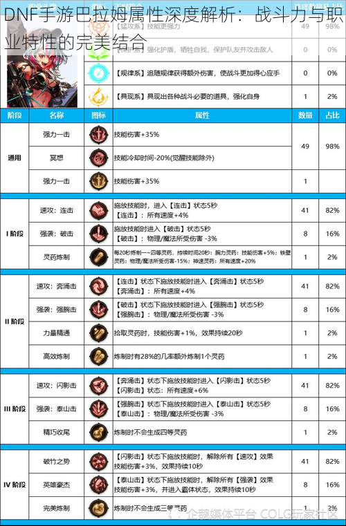 DNF手游巴拉姆属性深度解析：战斗力与职业特性的完美结合