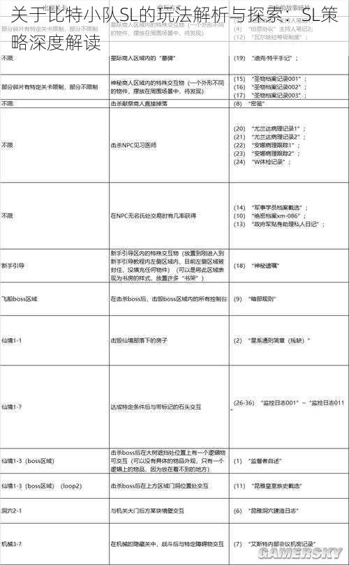 关于比特小队SL的玩法解析与探索：SL策略深度解读