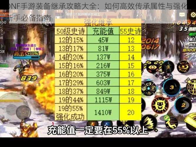 DNF手游装备继承攻略大全：如何高效传承属性与强化，新手必备指南