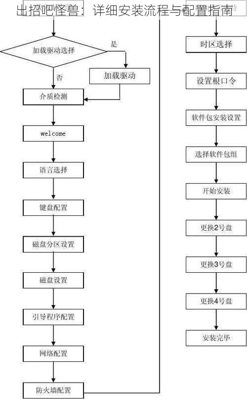 出招吧怪兽：详细安装流程与配置指南