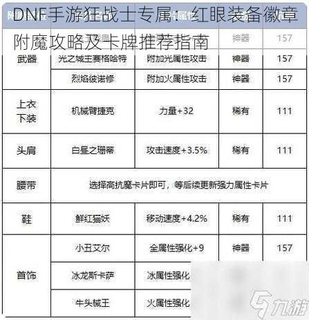 DNF手游狂战士专属：红眼装备徽章附魔攻略及卡牌推荐指南