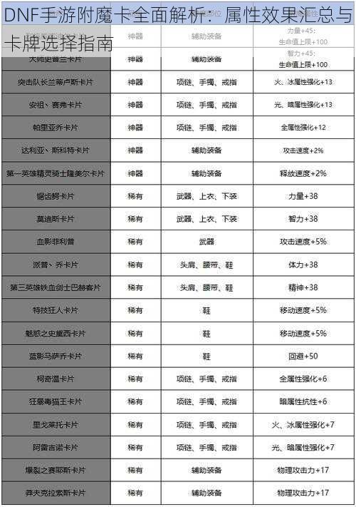 DNF手游附魔卡全面解析：属性效果汇总与卡牌选择指南