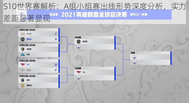 S10世界赛解析：A组小组赛出线形势深度分析，实力差距显著显现