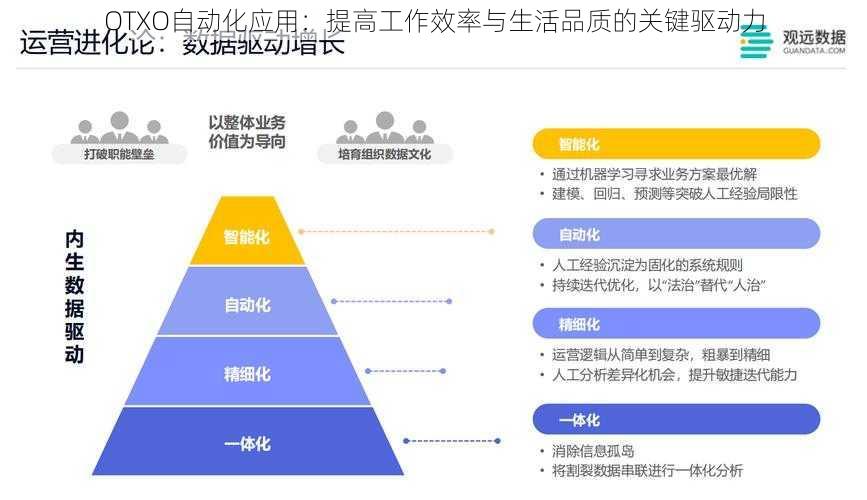 OTXO自动化应用：提高工作效率与生活品质的关键驱动力