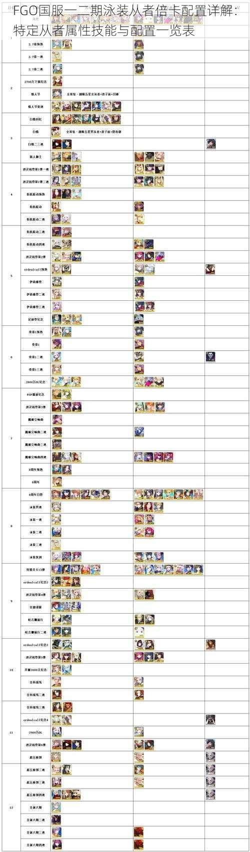 FGO国服一二期泳装从者倍卡配置详解：特定从者属性技能与配置一览表