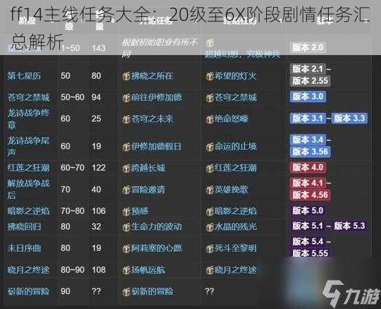 ff14主线任务大全：20级至6X阶段剧情任务汇总解析