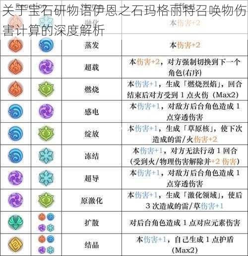 关于宝石研物语伊恩之石玛格丽特召唤物伤害计算的深度解析