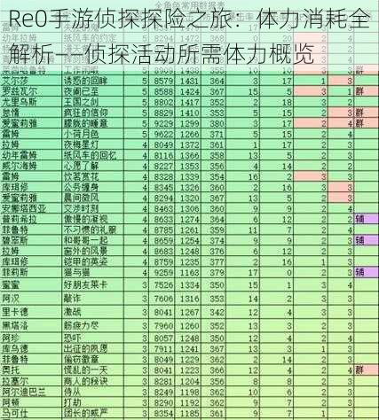 Re0手游侦探探险之旅：体力消耗全解析——侦探活动所需体力概览